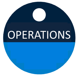 afbeelding button operations